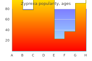 buy cheap zyprexa 20mg online