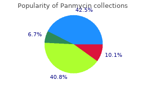 best buy for panmycin