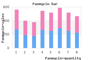 buy discount panmycin 250 mg online