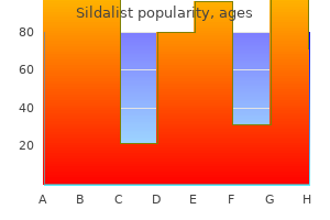 discount sildalist on line