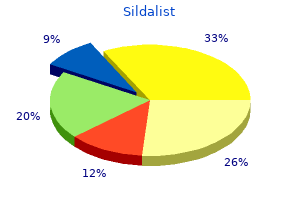 generic 120 mg sildalist free shipping