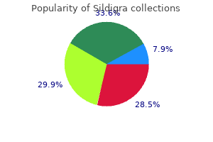 50 mg sildigra free shipping