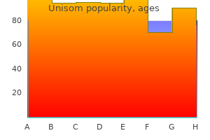 unisom 25mg lowest price