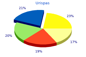 urispas 200 mg with visa