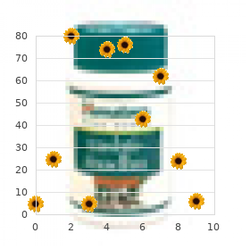 Gas/bloat syndrome