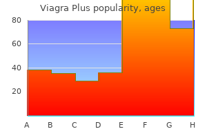 purchase viagra plus 400mg online