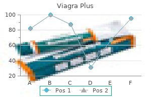 purchase viagra plus 400mg overnight delivery