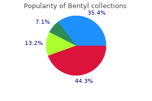 buy 20mg bentyl amex