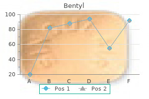 buy cheap bentyl 20mg on-line