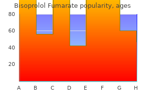 buy discount bisoprolol 10mg on line