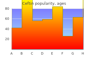 generic 250mg ceftin