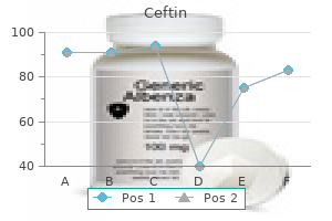 buy ceftin 250 mg without prescription