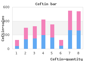 effective ceftin 250 mg
