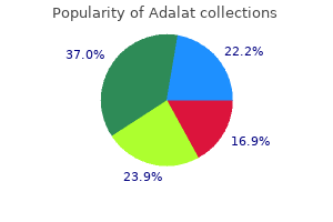 purchase adalat from india