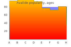 order 162.5mg avalide with mastercard