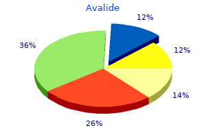 buy avalide 162.5 mg fast delivery