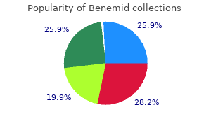 purchase 500 mg benemid with amex