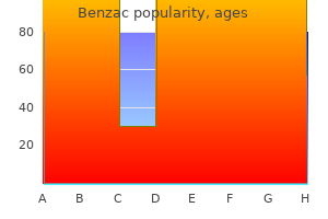 generic 20gr benzac overnight delivery