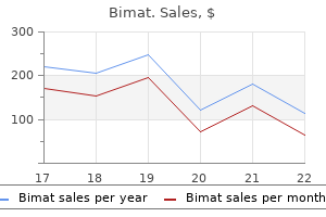 buy bimat 3ml otc