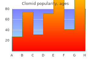 generic clomid 100 mg