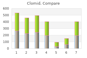 generic clomid 100 mg without prescription