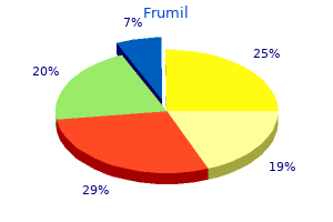 purchase generic frumil line