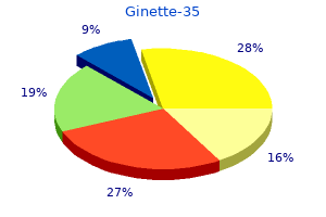 discount ginette-35 2mg with amex