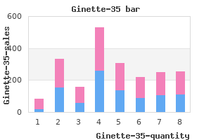 discount 2 mg ginette-35 with visa