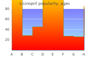 purchase lisinopril amex