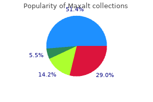 order maxalt with paypal