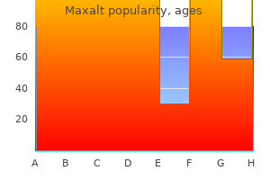 buy maxalt 10 mg overnight delivery