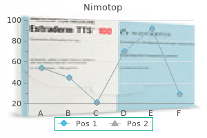 safe nimotop 30 mg