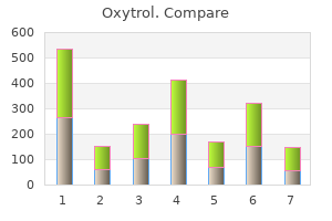 cheap oxytrol online amex