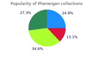 generic phenergan 25mg on line