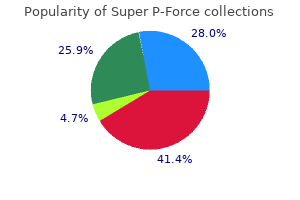 generic super p-force 160 mg with mastercard