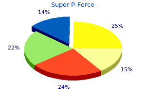 cheap 160mg super p-force fast delivery