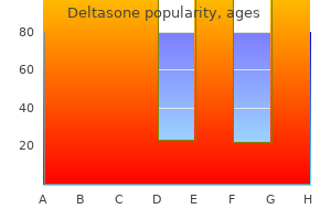 discount generic deltasone canada