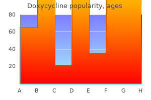 buy cheap doxycycline 100mg on line