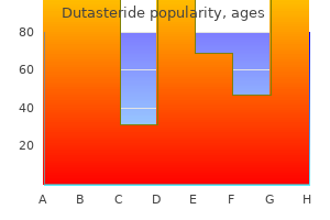 0.5mg dutasteride for sale