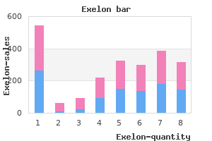 cheap 1.5mg exelon with visa