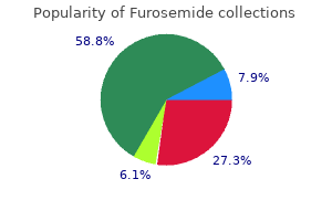buy furosemide 100 mg visa