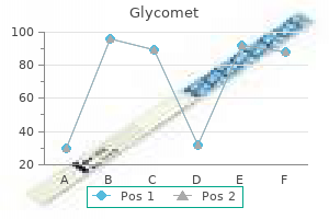 buy cheap glycomet on-line