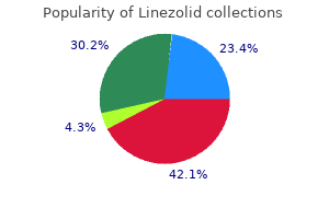 order 600 mg linezolid mastercard