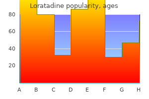 discount loratadine 10 mg without prescription