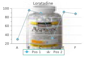 cheap loratadine 10 mg mastercard
