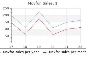 cheap 200 mg movfor otc