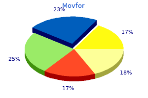 order movfor with mastercard