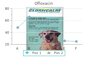 buy ofloxacin with amex