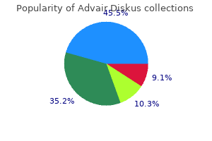 proven 500 mcg advair diskus