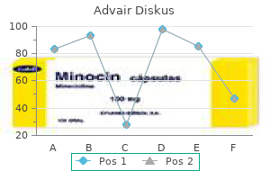 buy advair diskus toronto